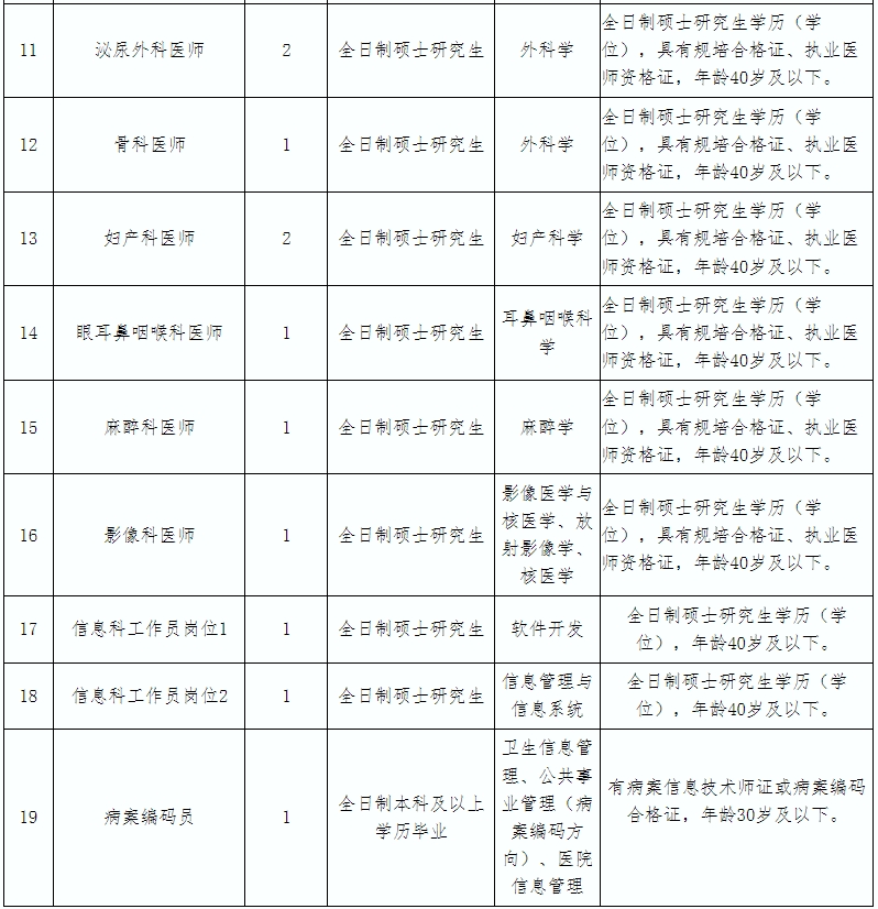 宜宾市第六人民医院关于2023年高层次专业技术人才招聘公告-2.jpg