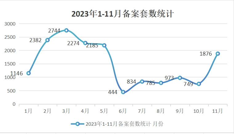 底层逻辑变了！盘点2023年，宜宾楼市的八个变化…-1.png