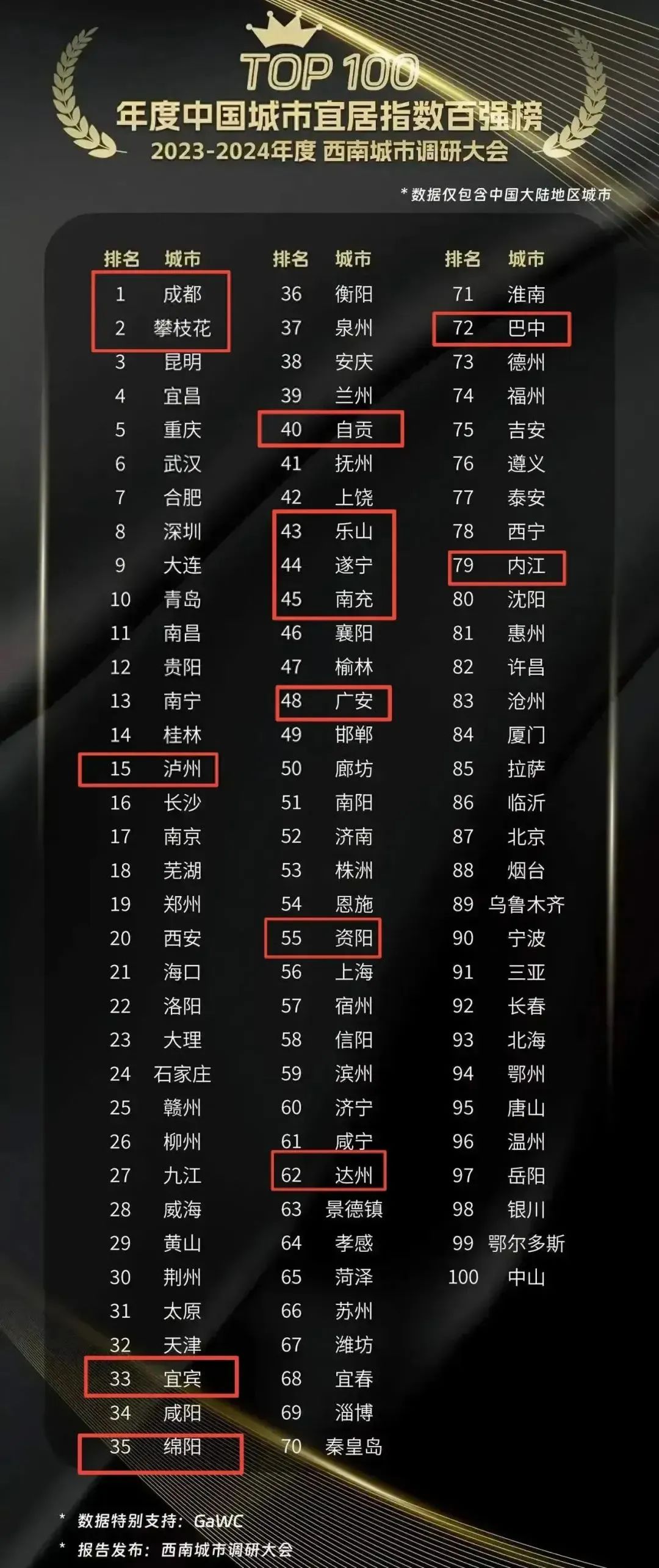 恭喜！宜宾进入三线城市行列！-2.jpg
