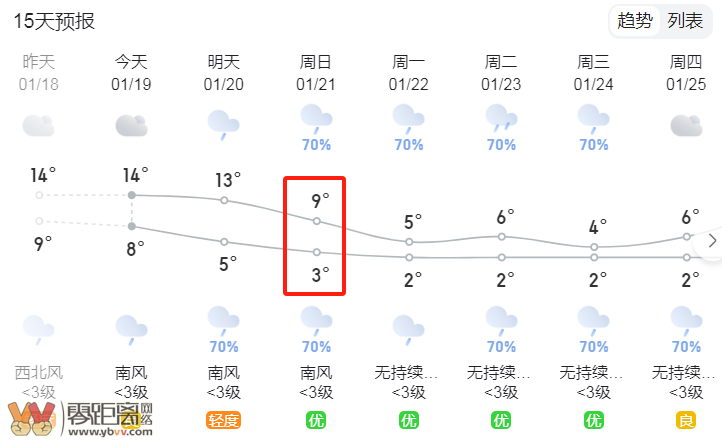 宜宾要下雪？强降温黄色预警！最低1℃！-3.png