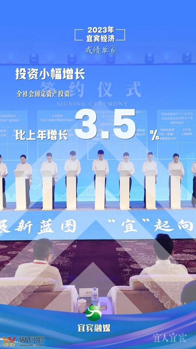 十张海报 “数”览宜宾2023“成绩单”-6.jpeg