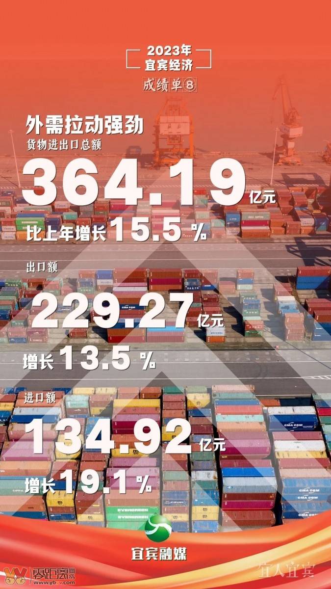 十张海报 “数”览宜宾2023“成绩单”-8.jpeg