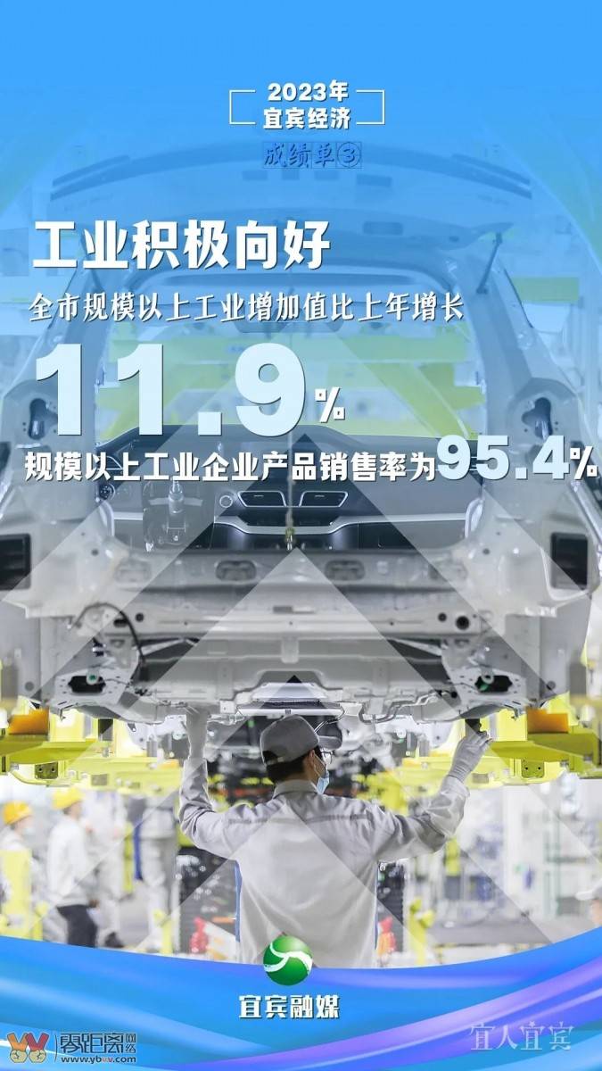 十张海报 “数”览宜宾2023“成绩单”-3.jpeg