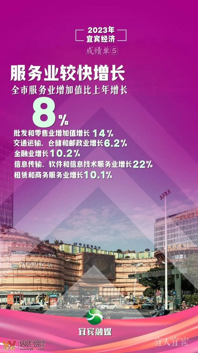 十张海报 “数”览宜宾2023“成绩单”-5.jpeg
