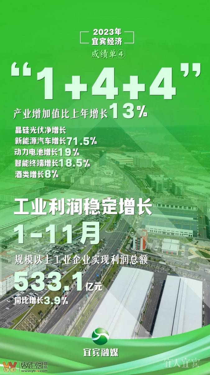 十张海报 “数”览宜宾2023“成绩单”-4.jpeg