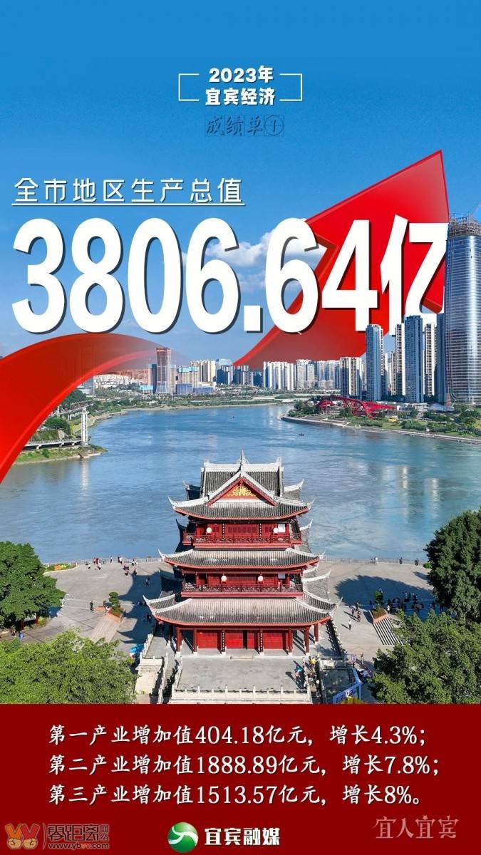 十张海报 “数”览宜宾2023“成绩单”-1.jpeg