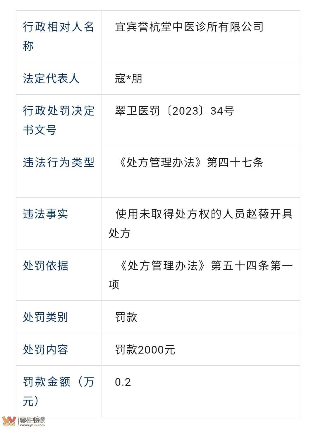 曝光！宜宾多家医院、诊所、药房被罚！-8.jpg