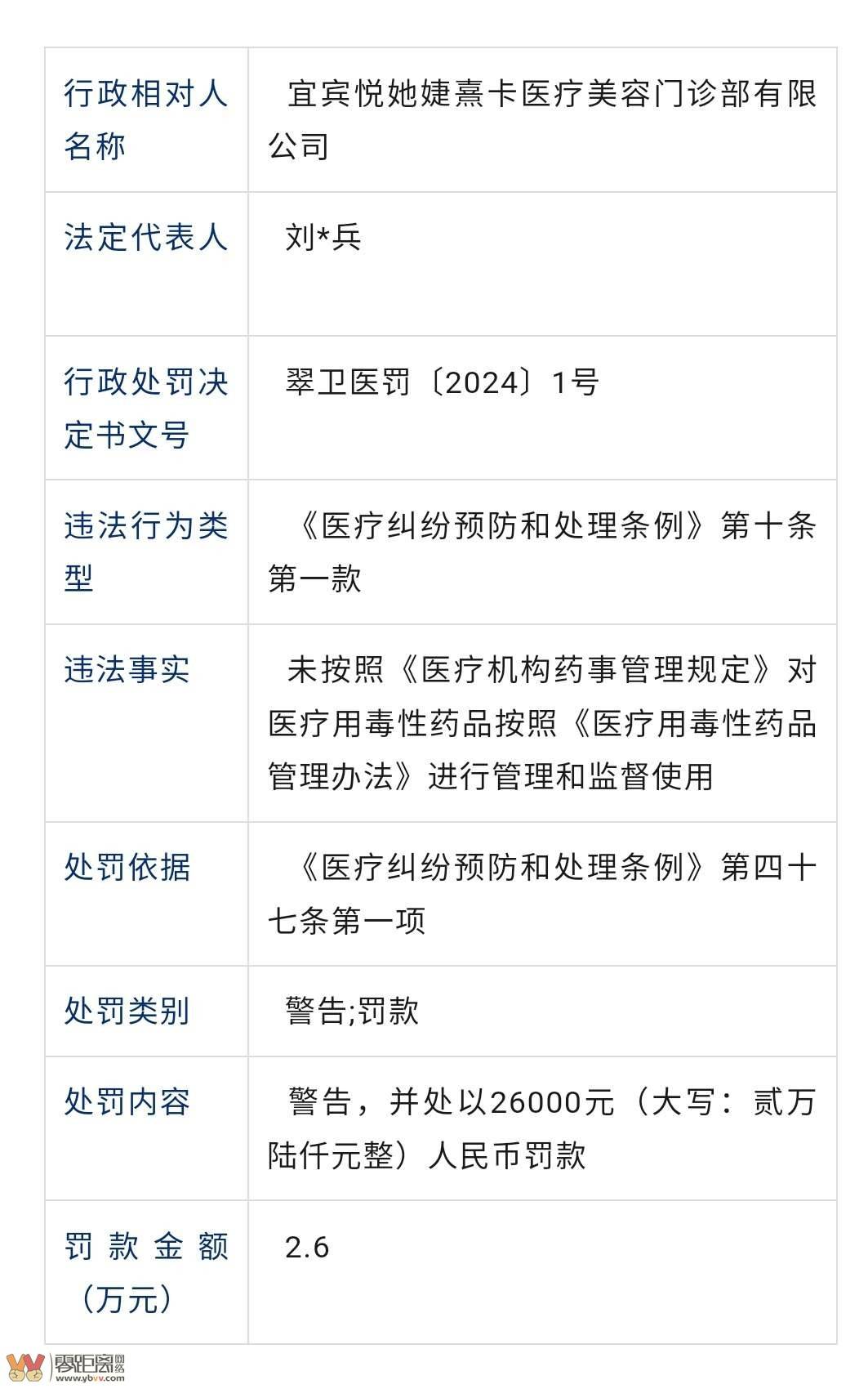 曝光！宜宾多家医院、诊所、药房被罚！-6.jpg