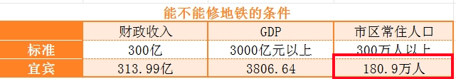 2023宜宾成绩单：GDP，3806亿，财政收入全省第二！-2.png