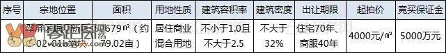总价2.1亿，国企拿下！今天宜宾拍卖这宗地不简单，会联合开发不？-5.jpeg