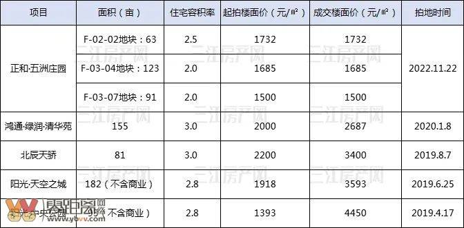 总价2.1亿，国企拿下！今天宜宾拍卖这宗地不简单，会联合开发不？-6.jpeg