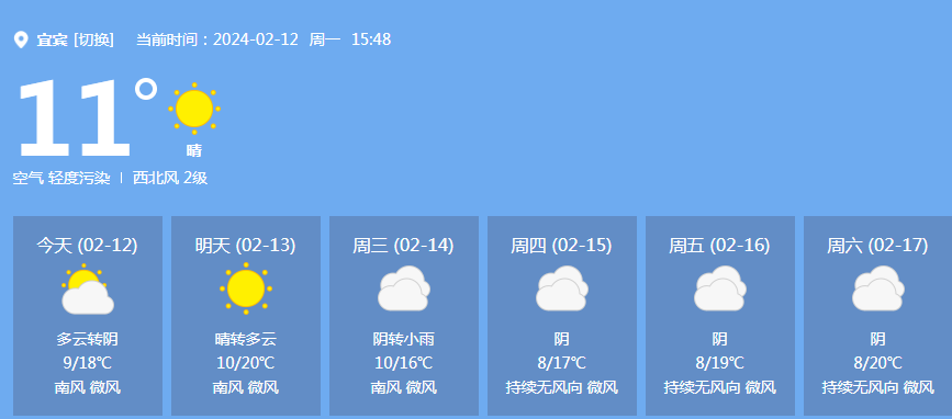 直逼22℃！宜宾明天继续升温，转折就在→-1.png