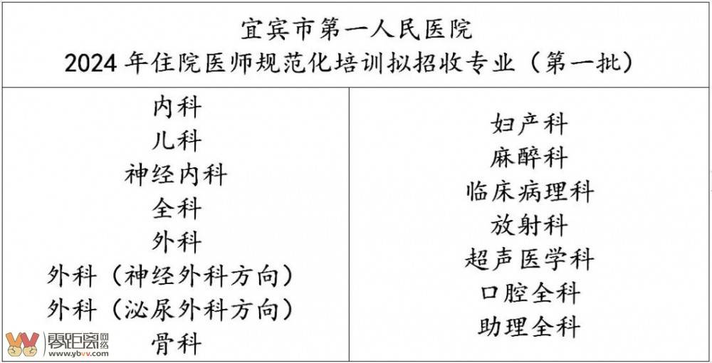 宜宾市第一人民医院2024年住院医师规范化培训招生啦-2.jpeg