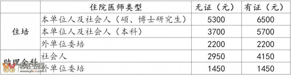 宜宾市第一人民医院2024年住院医师规范化培训招生啦-4.jpeg