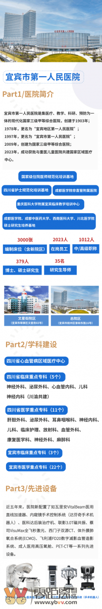 宜宾市第一人民医院2024年住院医师规范化培训招生啦-1.gif