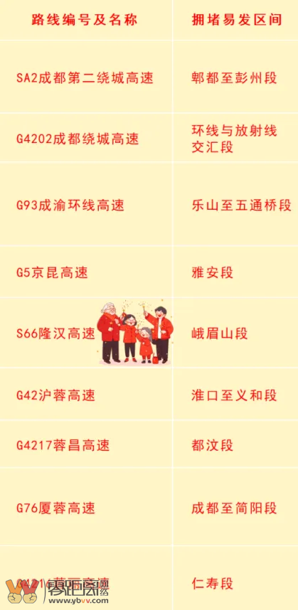 春节返程攻略！宜宾朋友们请合理规划行程绕避这些堵点-2.png