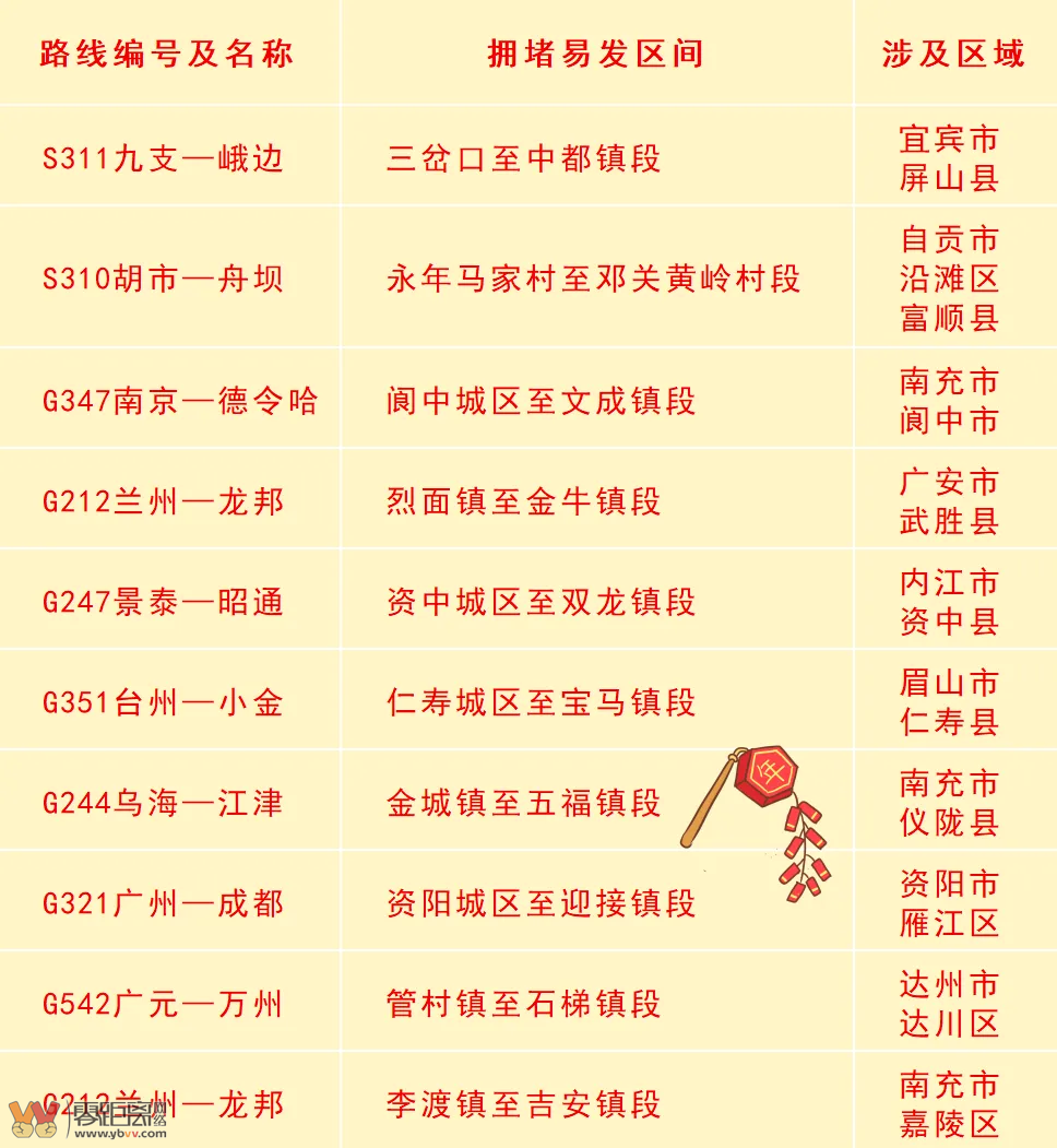 春节返程攻略！宜宾朋友们请合理规划行程绕避这些堵点-6.png