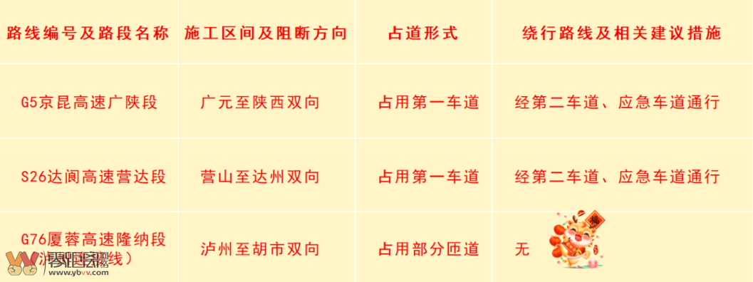 春节返程攻略！宜宾朋友们请合理规划行程绕避这些堵点-4.png