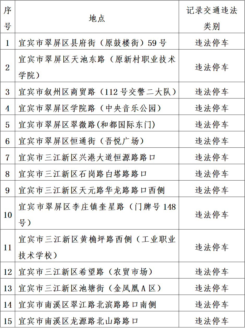 宜宾将新增57个电子眼，看看都在哪些路段？-1.png