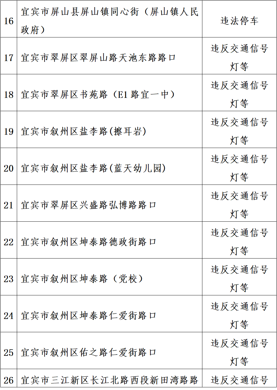 宜宾将新增57个电子眼，看看都在哪些路段？-2.png