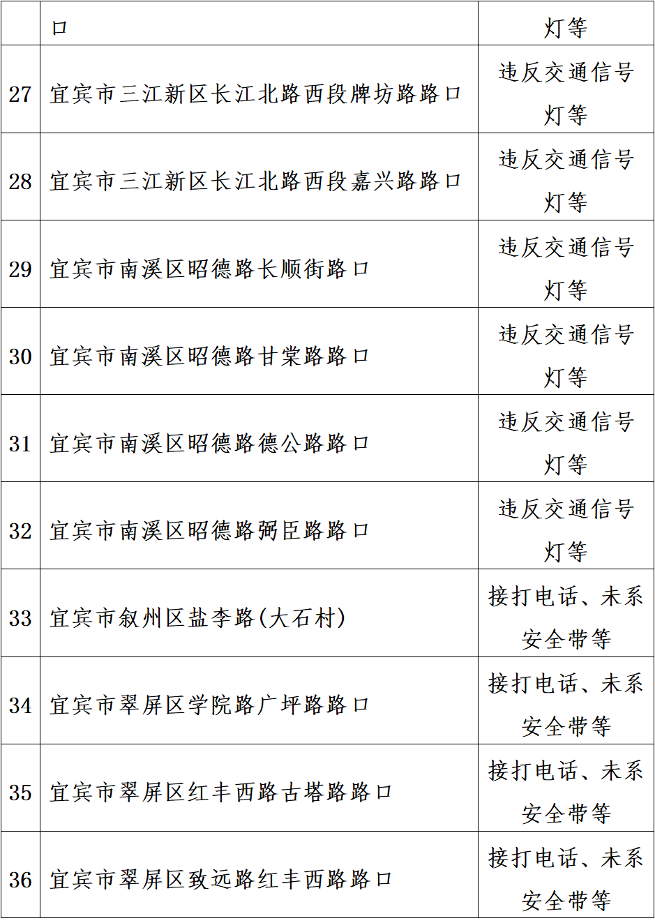 宜宾将新增57个电子眼，看看都在哪些路段？-3.png