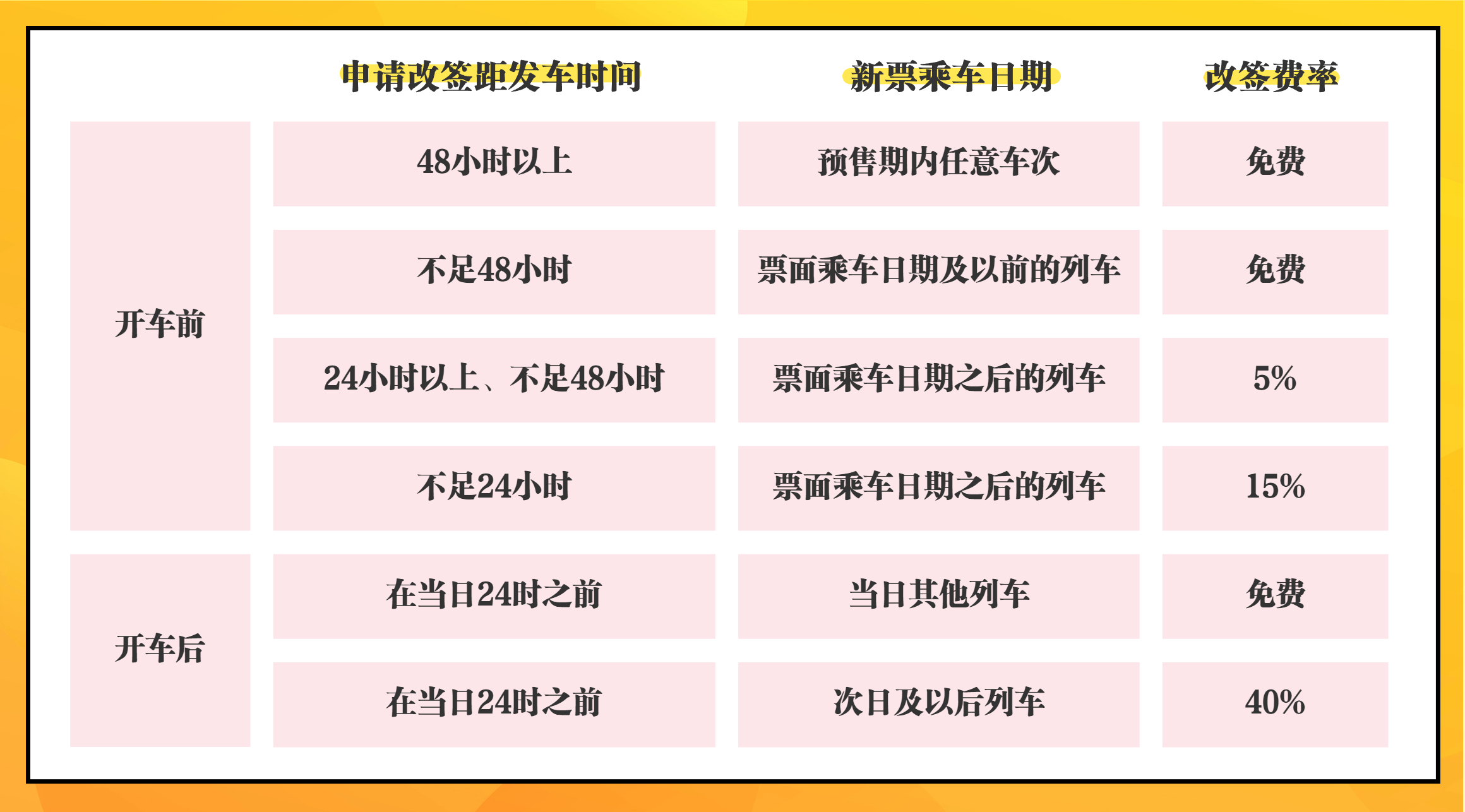 紧急通知！宜宾部分高铁列车停运！-2.png