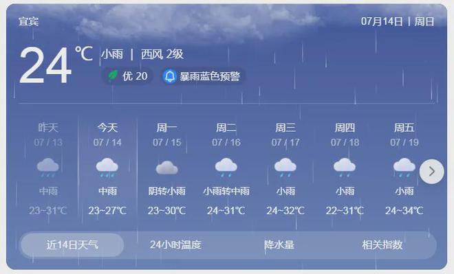 最大降雨量超130mm！暴雨不停！宜宾接下来……-6.jpg