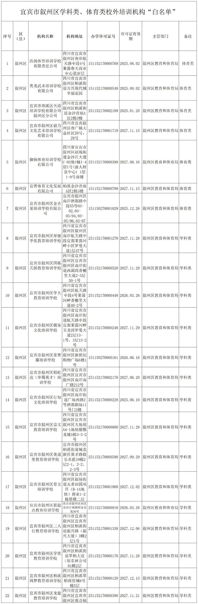 宜宾明确！这22所培训机构可以！家长们赶紧……-1.jpg