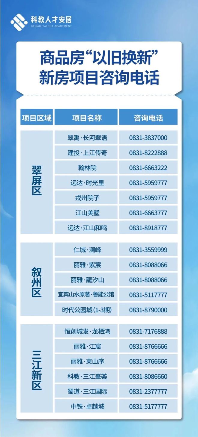 7月8日开始执行！宜宾房子“以旧换新”开始，政策解读来了……-8.jpg