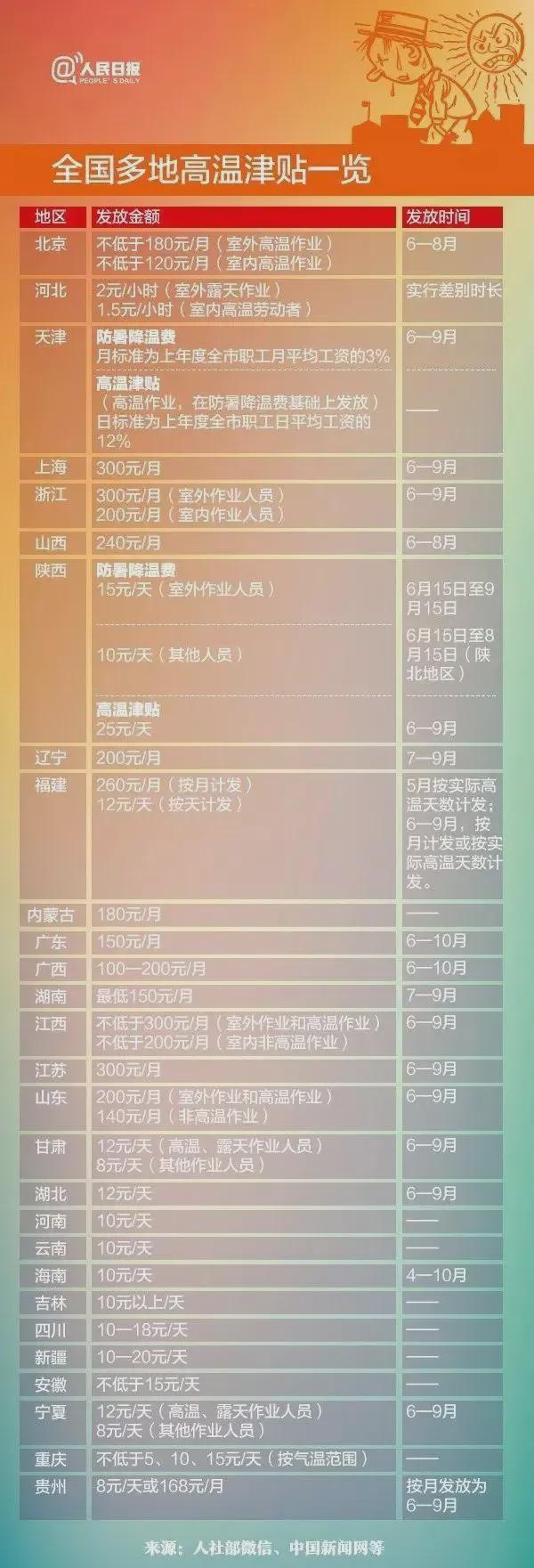注意！本月工资或有多项调整，宜宾有人或能领上千元-6.jpg