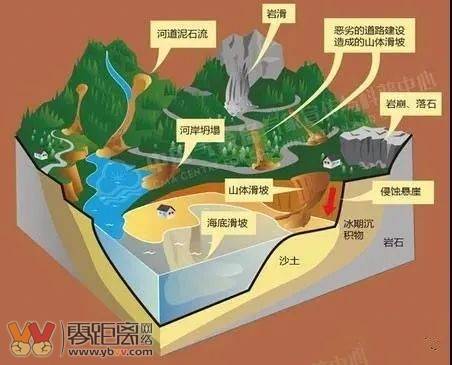 强降雨＋雷电+冰雹！宜宾这些地方要注意防范地灾→-2.jpeg