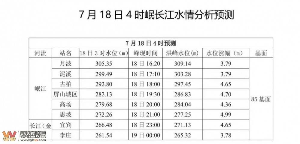 宜宾人注意！今天洪峰即将过境！海事局发布禁航通告-1.jpg