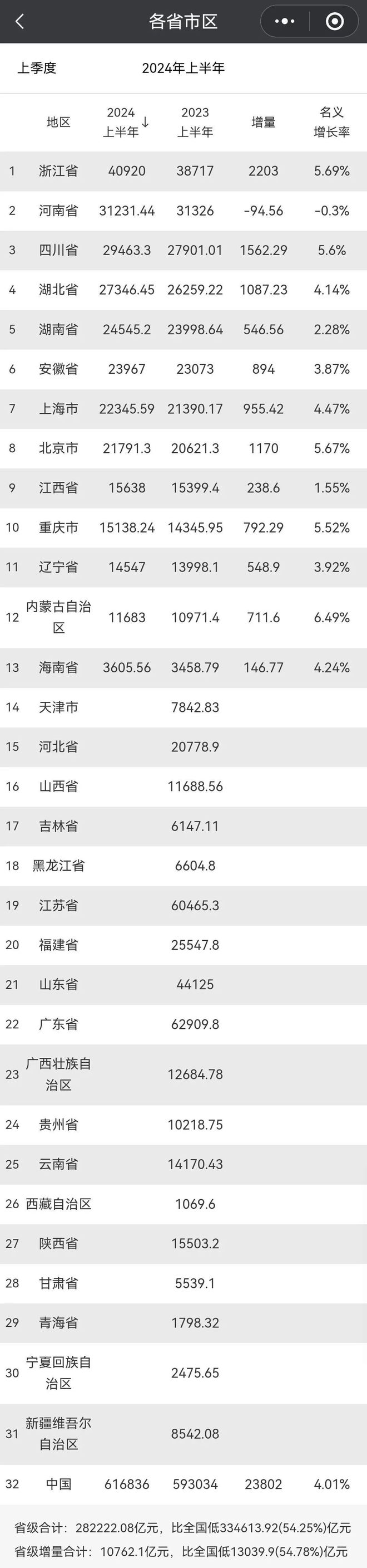 四川21市GDP出炉！宜宾1694.93亿元，排名是→-2.jpg