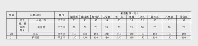 宜宾人速看！事关宜宾征地补偿！-5.jpg