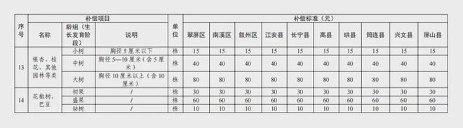 宜宾人速看！事关宜宾征地补偿！-9.jpg