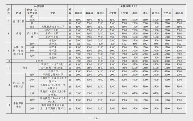 宜宾人速看！事关宜宾征地补偿！-12.jpg