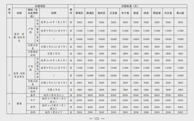 宜宾人速看！事关宜宾征地补偿！-11.jpg