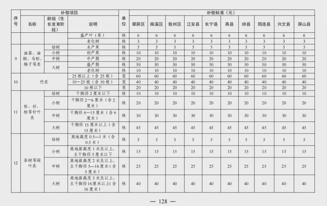 宜宾人速看！事关宜宾征地补偿！-8.jpg
