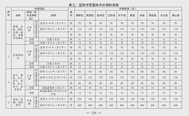宜宾人速看！事关宜宾征地补偿！-6.jpg