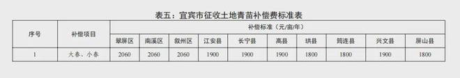 宜宾人速看！事关宜宾征地补偿！-14.jpg