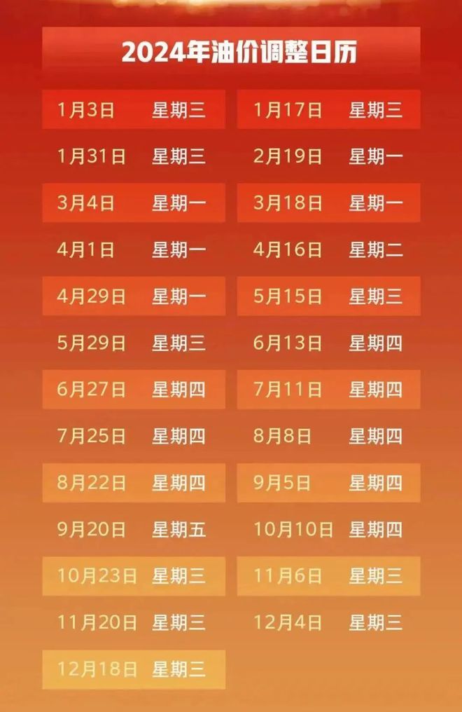 油价下调，重回“7字头”！宜宾人该加油了，调整时间......-1.jpg