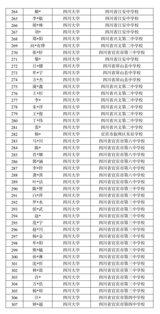 详细名单出炉！宜宾608人被“985”院校录取，其中清华北大24名！-7.jpg