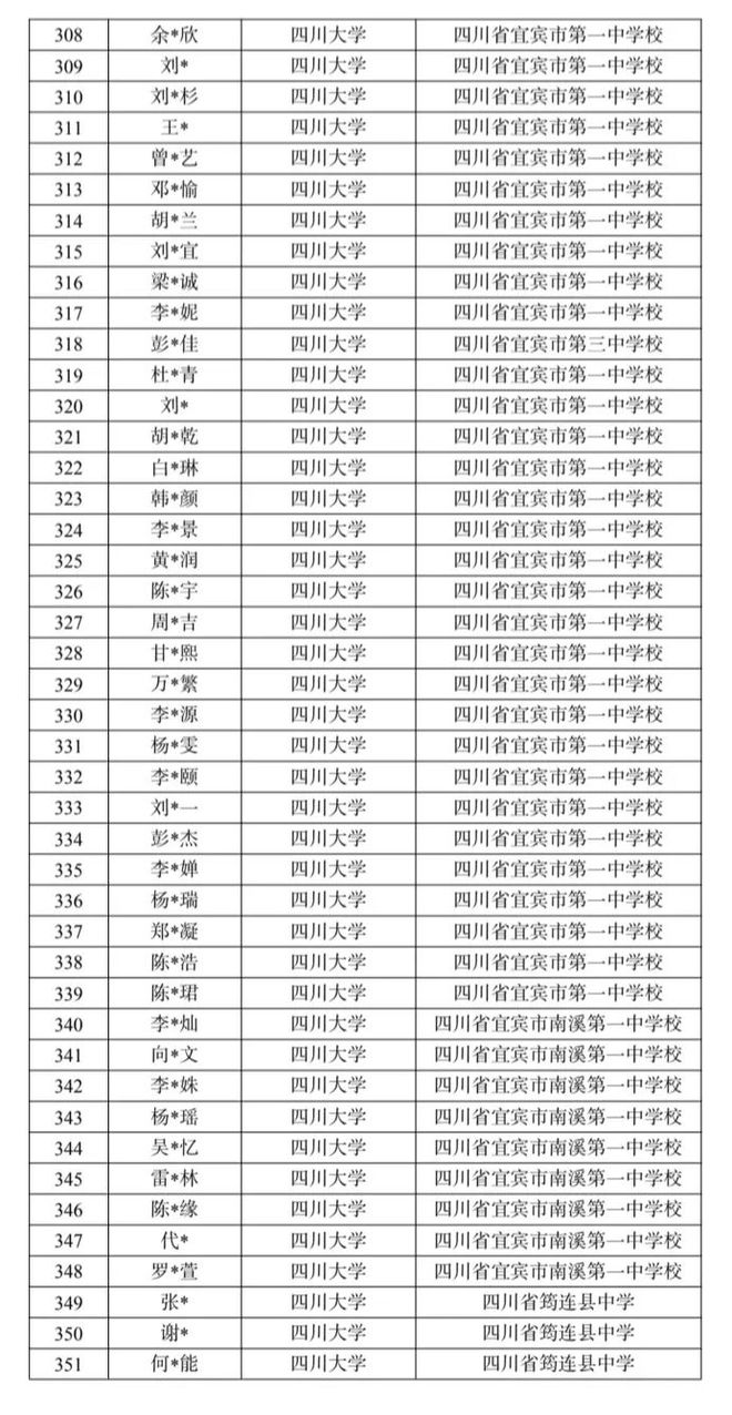 详细名单出炉！宜宾608人被“985”院校录取，其中清华北大24名！-8.jpg