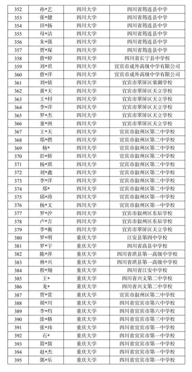 详细名单出炉！宜宾608人被“985”院校录取，其中清华北大24名！-9.jpg