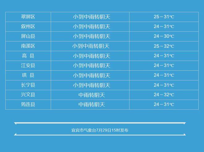 暴雨橙色预警！今晚宜宾全域有雨，宜宾人对直回家哦......-2.jpg