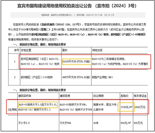最后的江景房？时隔半年宜宾又拍地，还是国企拿？-1.jpg
