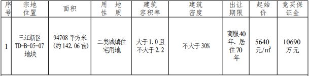 最后的江景房？时隔半年宜宾又拍地，还是国企拿？-4.jpg
