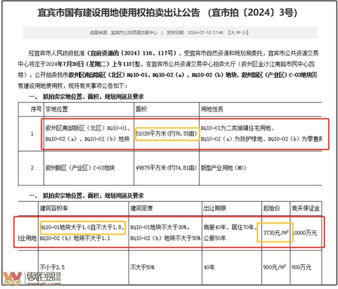 吸金近八亿！超50轮举牌！宜宾今日卖地，又“开抢”了……-7.jpg
