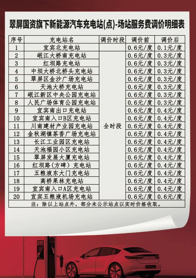 低至0.1元/度，100万元补贴！宜宾人注意了，翠屏区这些充电站可以....-1.jpg