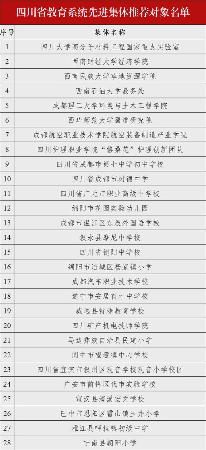 全国先进！正在公示！宜宾这些人上榜→-2.jpg